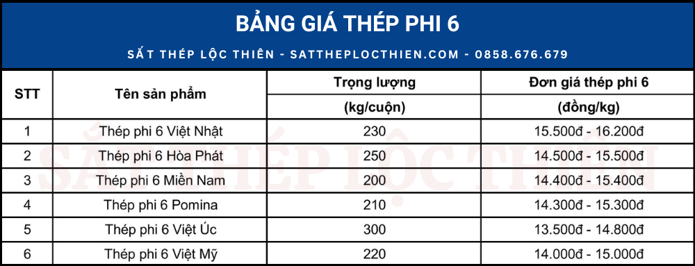 Bảng giá thép phi 6