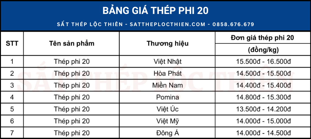Bảng giá thép phi 20