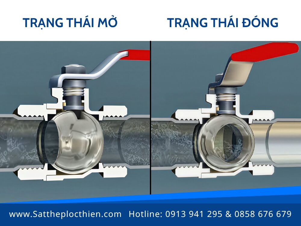 Nguyên lý hoạt động của van bi