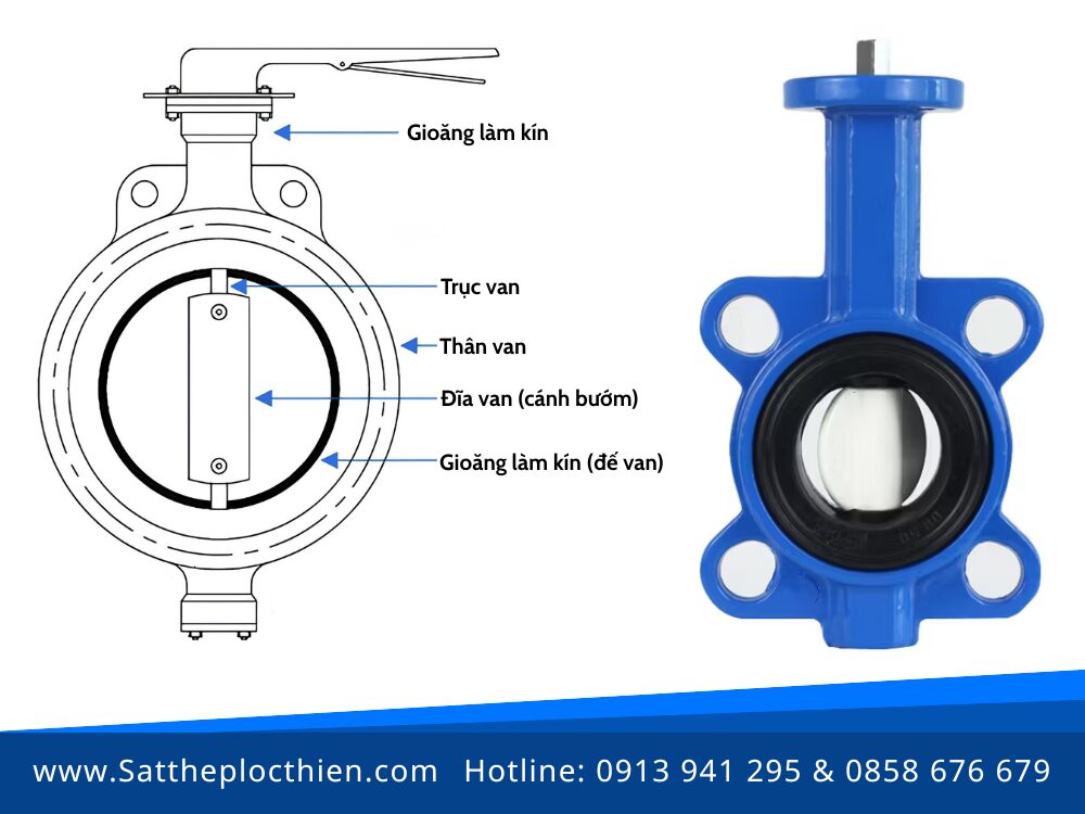 Cấu tạo của van bướm (Butterfly Valve)