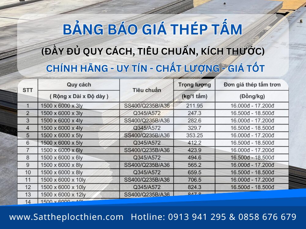 Bảng báo giá thép tấm