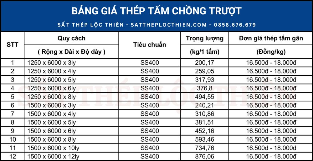 Bảng giá thép tấm chồng trượt