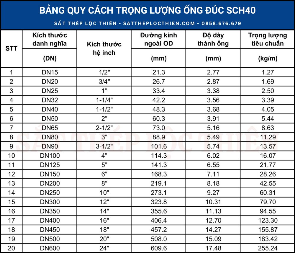 Bảng quy cách trọng lượng ống đúc SCH40