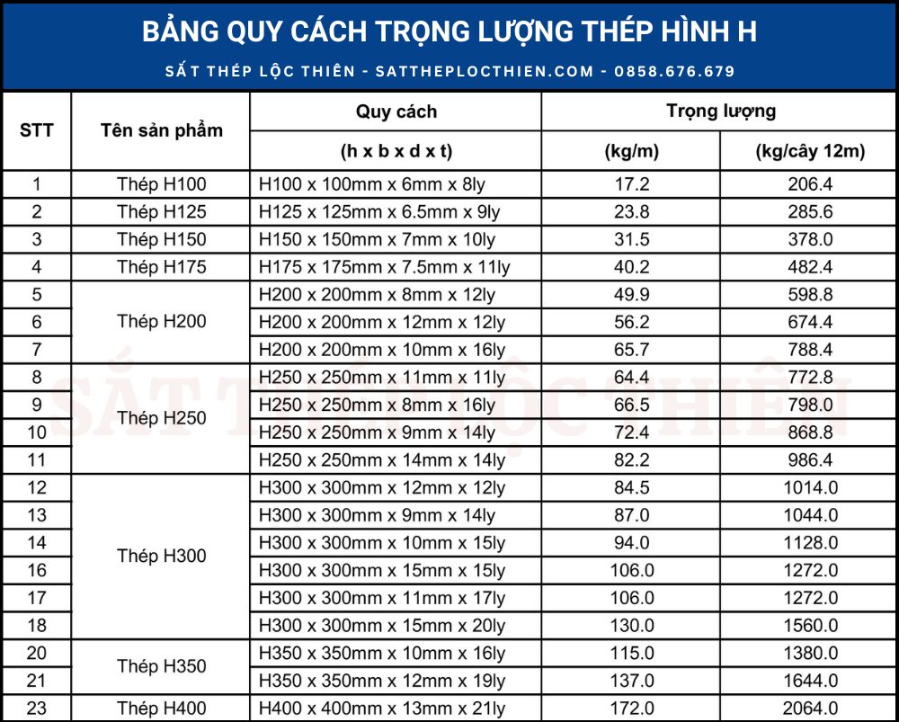 Bảng quy cách trọng lượng thép hình H