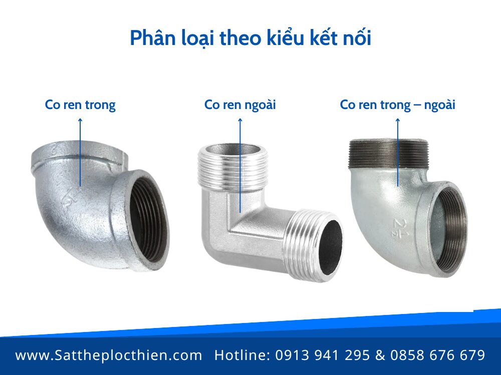 Phân loại theo kiểu kết nối của co ren