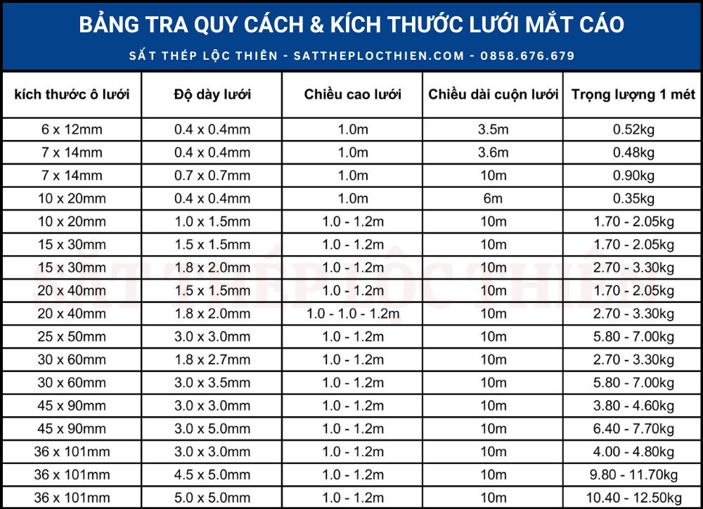 Bảng tra quy cách & kích thước lưới mắt cáo