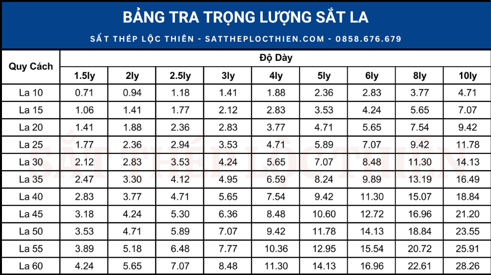 Bảng tra trọng lượng sắt la