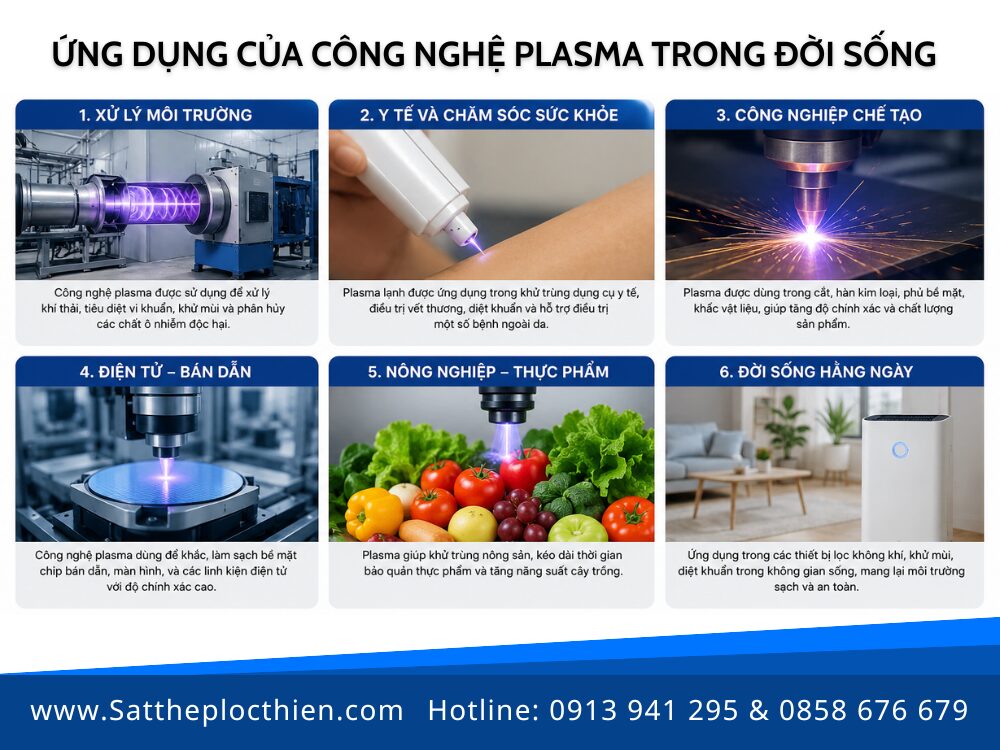 Ứng dụng của Plasma trong đời sống