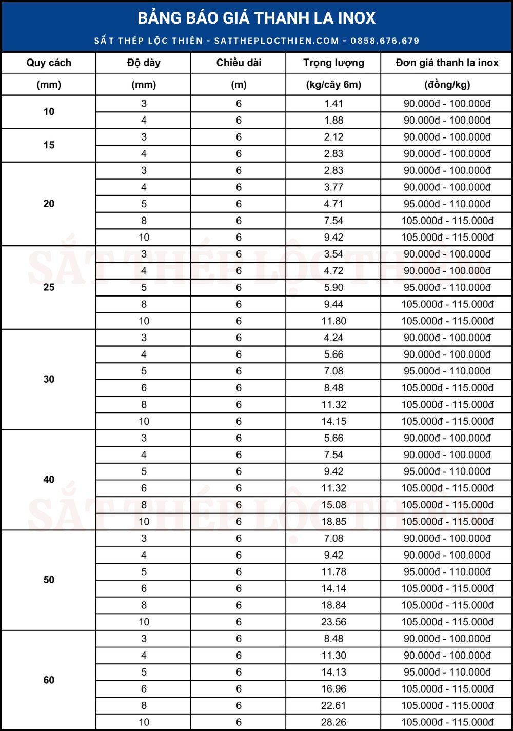 Bảng báo giá thanh la inox