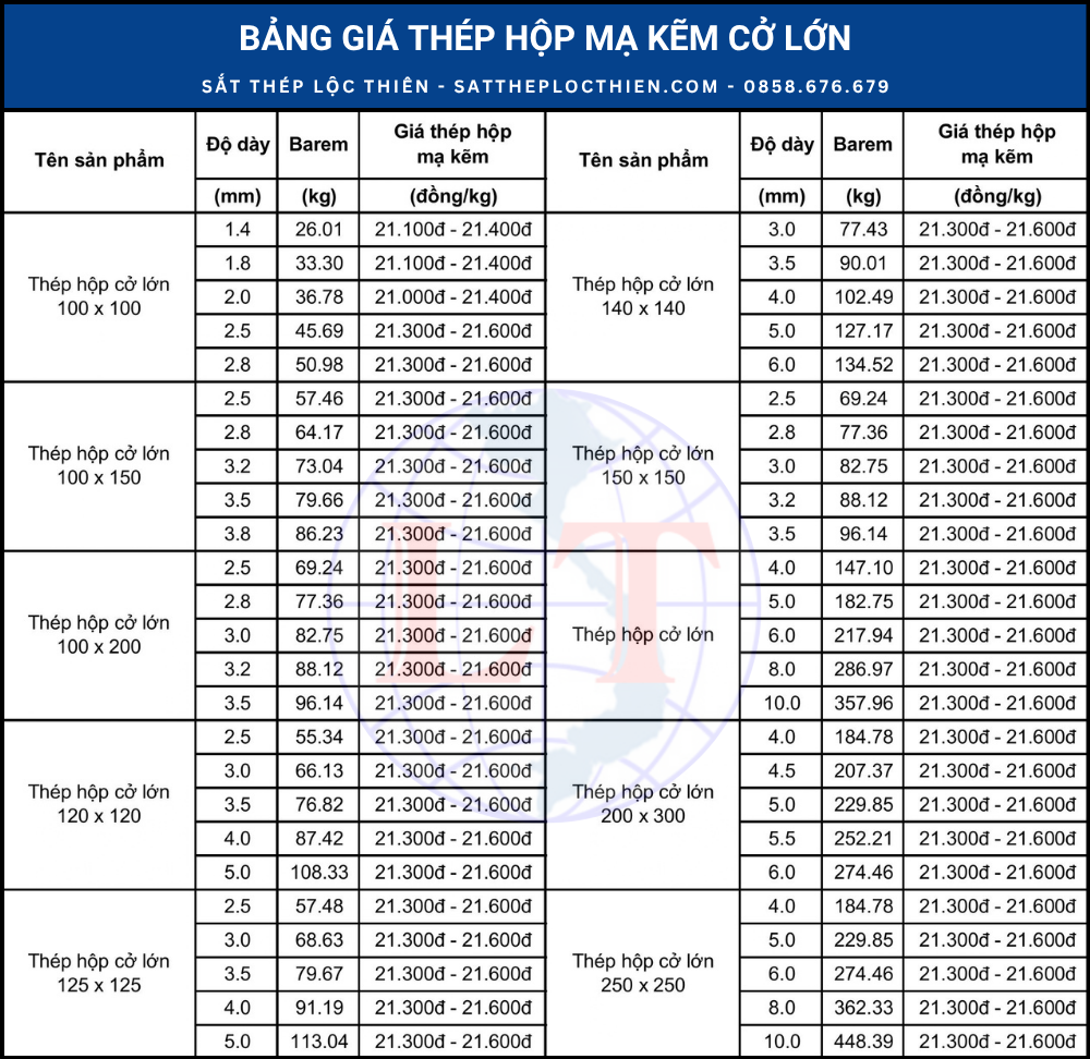 Bảng giá thép hộp kẽm cở lớn ASIA